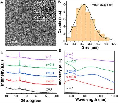 Band-Gap and Dimensional Engineering in Lead-Free Inorganic Halide Double Perovskite Cs4Cu1-xAg2xSb2Cl12 Single Crystals and Nanocrystals
